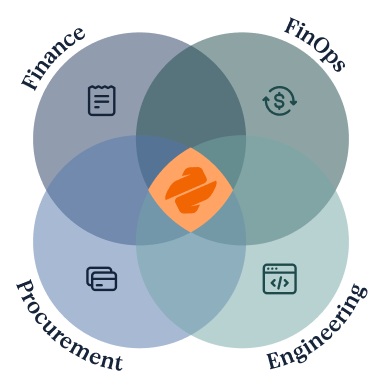 Duckbill ven diagram